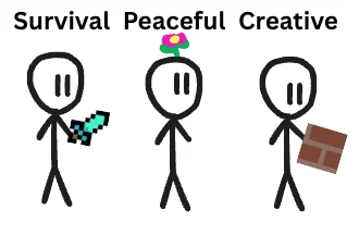 the sandbox gang [what gamemode should i do next]