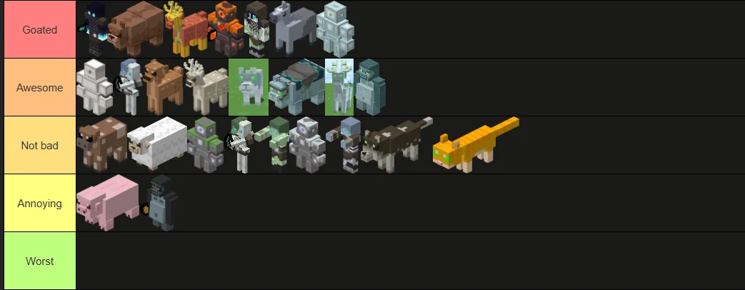 tierlist of all (kinda) mobs