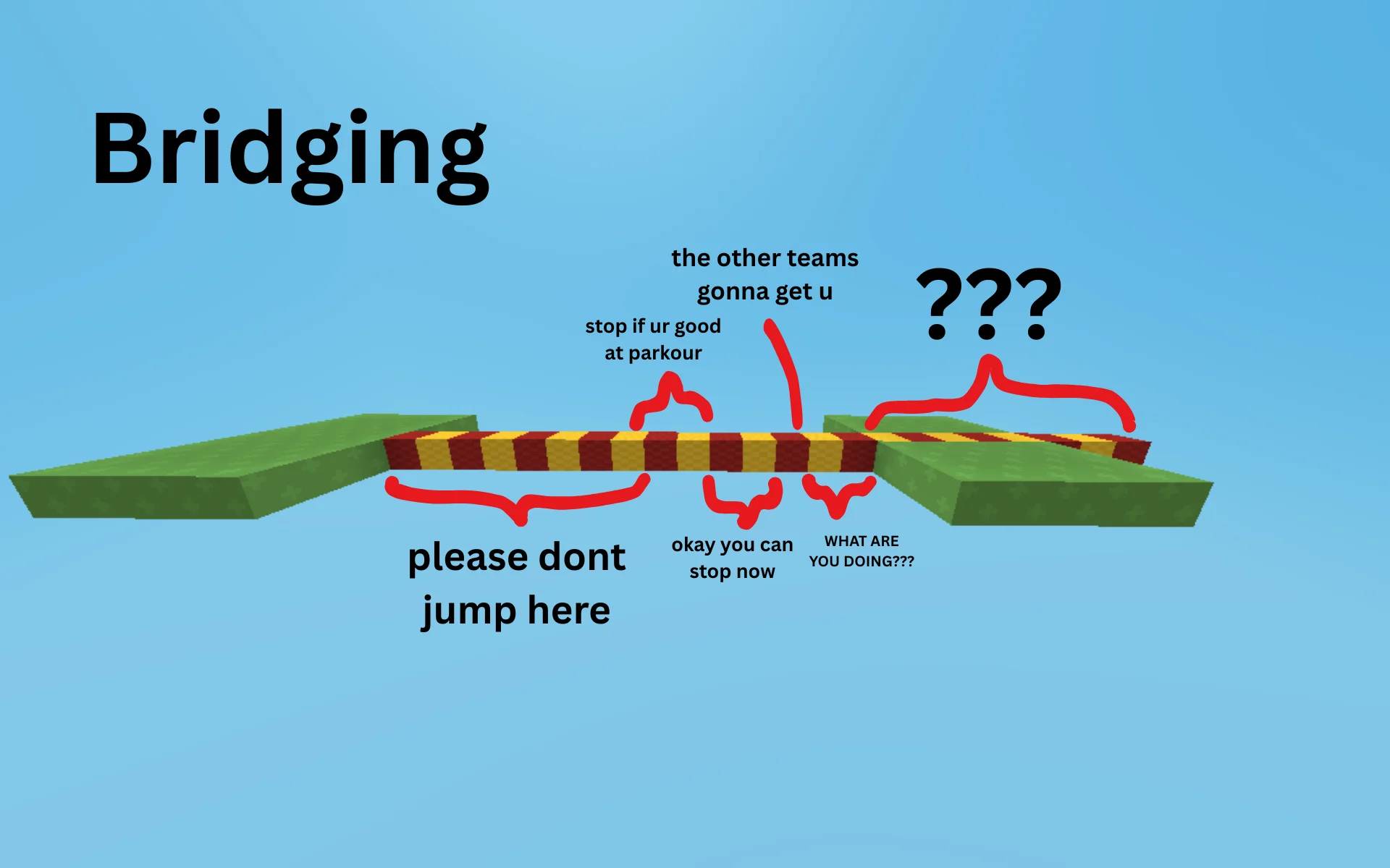 where you should stop bridging