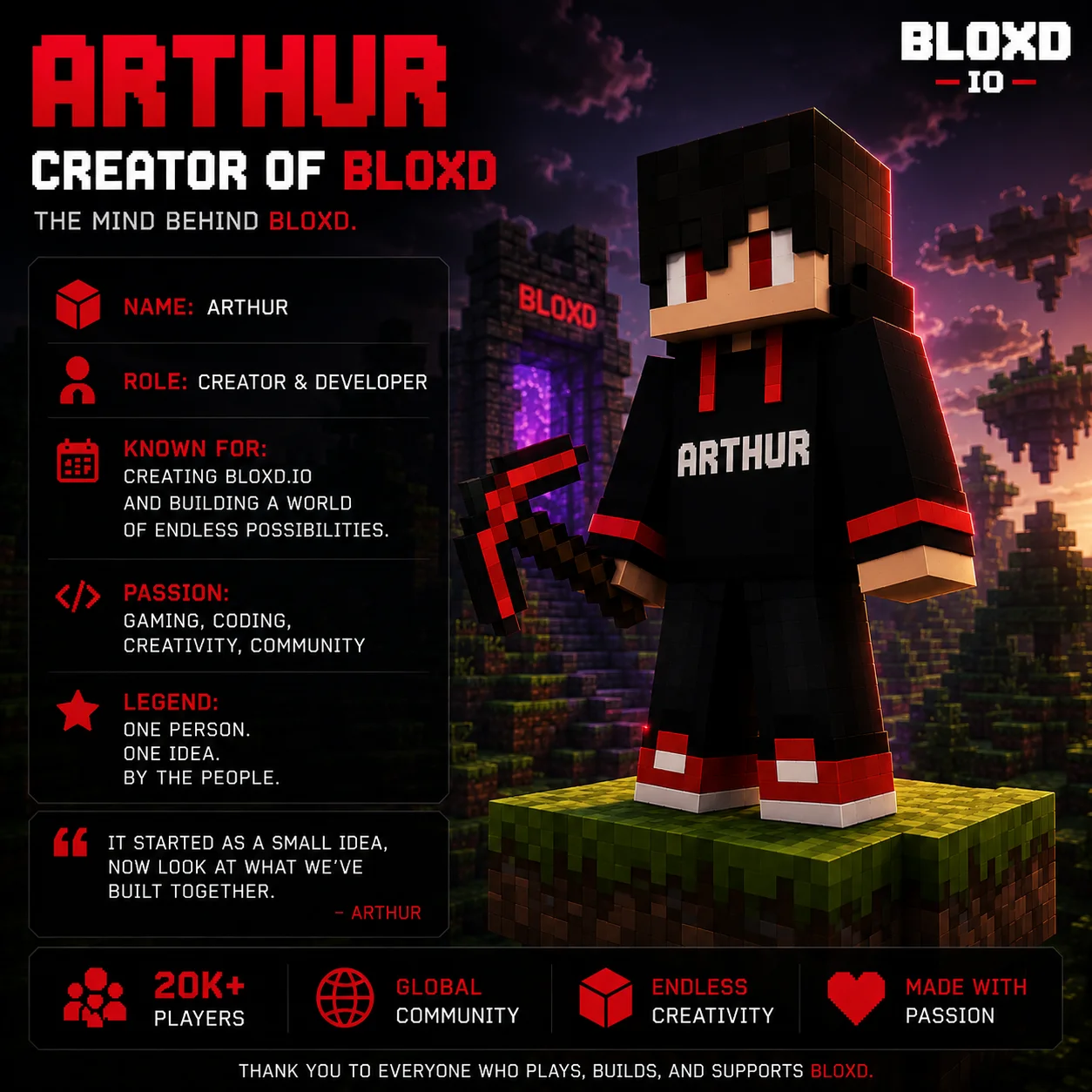 all  thing behind bloxd